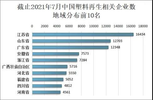 2020年中國塑料再生利用率為17.6%，行業呈現“破舊出新”的發展趨勢