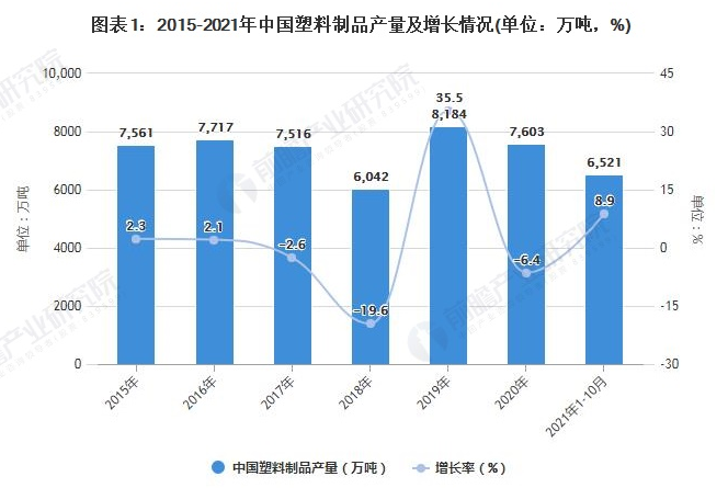 2021年中國廢塑料回收行業(yè)市場現(xiàn)狀及發(fā)展趨勢分析 循環(huán)經(jīng)濟(jì)政策推動塑料再生利用加速發(fā)展