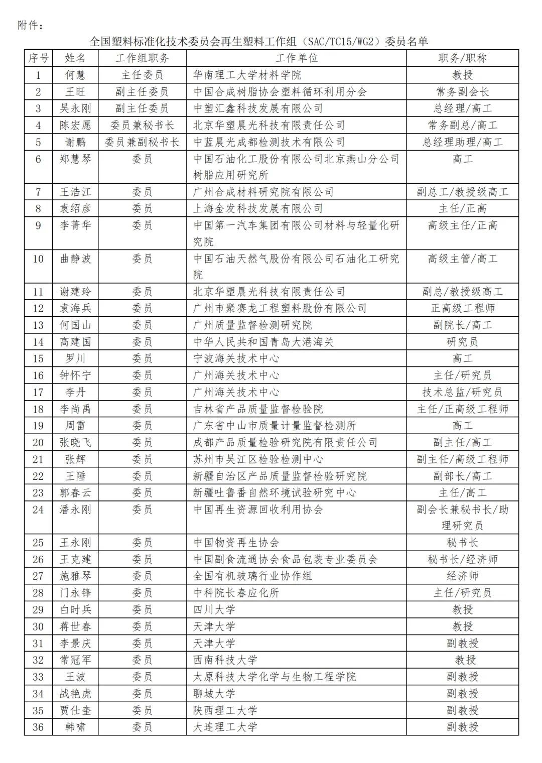 全國塑料標(biāo)準(zhǔn)化技術(shù)委員會再生塑料工作組正式成立