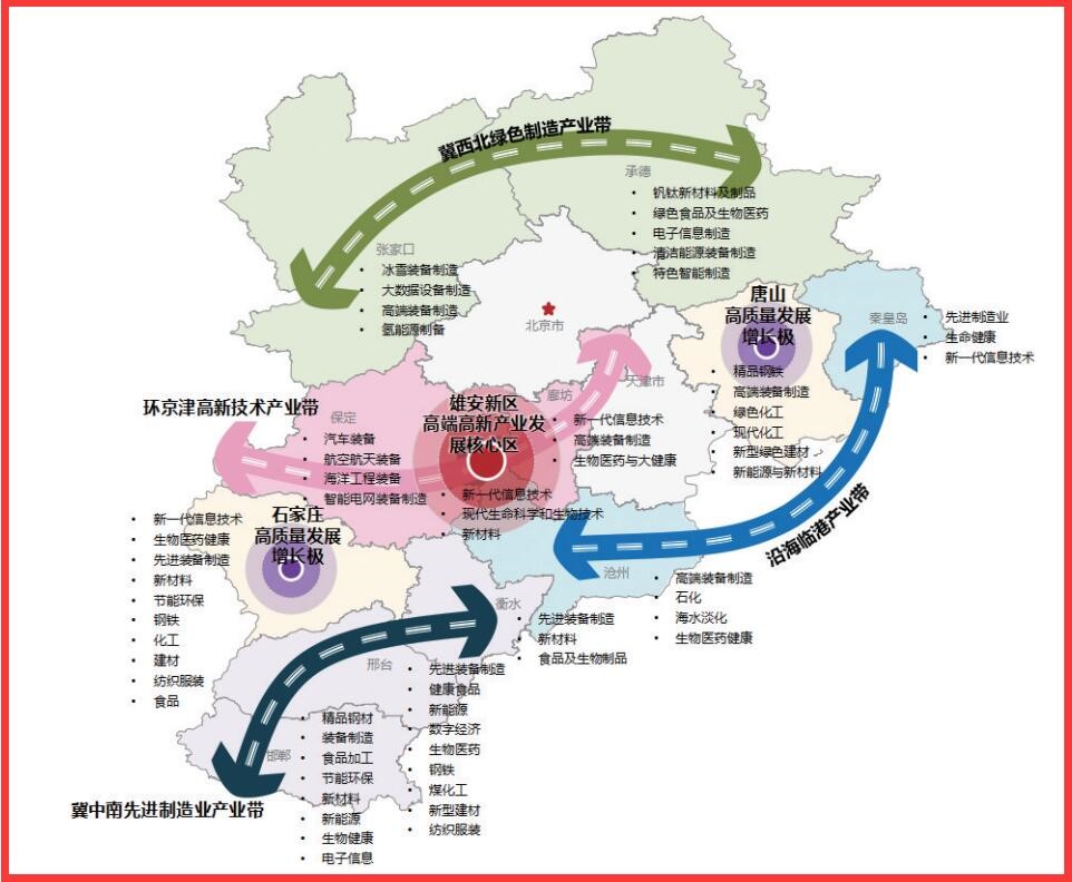 6500億元！河北省確定“十四五”石化產業發展重點