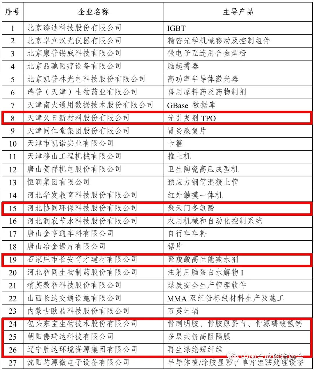 ?化工原料和新材料行業近四百家企業入選國家級專精特新“小巨人”