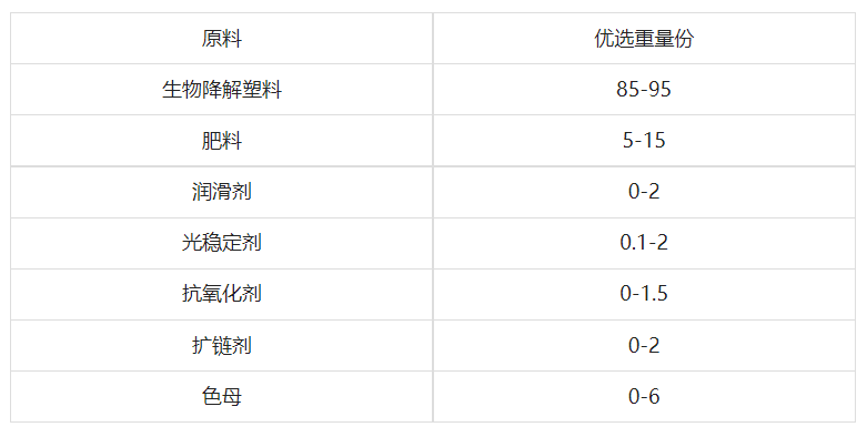 農科院公布配方：降解地膜用完后，即可當肥料