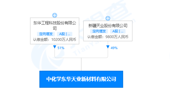 東華天業PBAT項目6月底投產