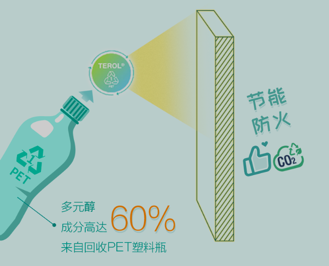 亨斯邁提供噴涂聚氨酯保溫材料解決方案，推動建筑行業綠色轉型