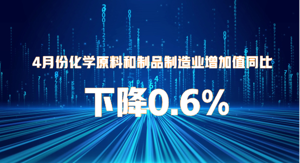 4月份化學原料和制品制造業增加值同比下降0.6%