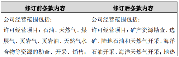 重磅！中石油調(diào)整經(jīng)營范圍 新增生物基材料