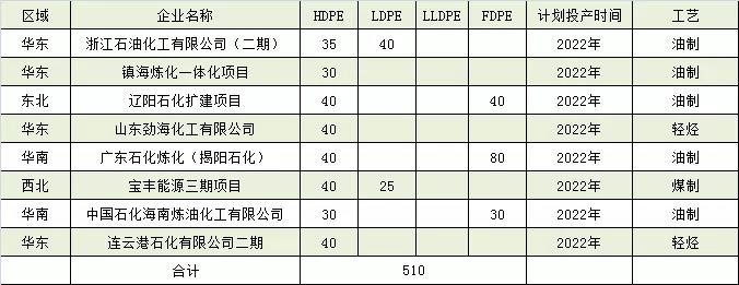 中國PE市場預測分析介紹