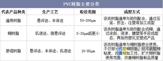 2021年中國PVC（聚氯乙烯）行業發展趨勢分析