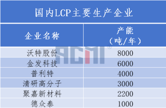 住友化學收購Syensqo液晶聚合物（LCP）樹脂業務！